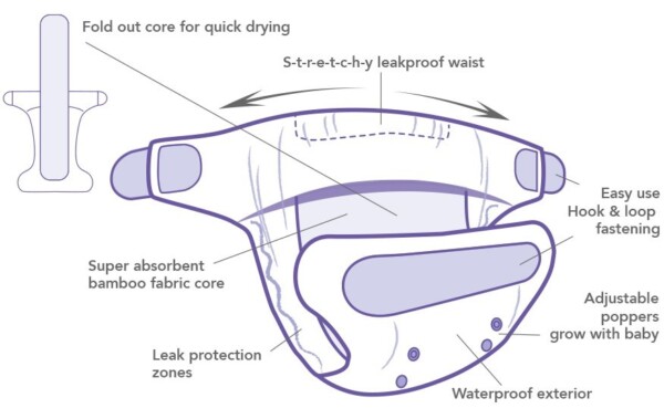 Totsbots Cloth Nappy All in 1 Easy Fit Star Instruction Diagram