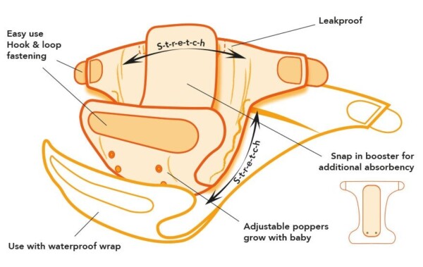 Totsbots Cloth Nappy Night Time Kit Instruction Diagram