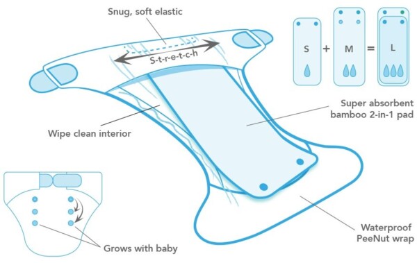 Totsbots PeeNut Day To Night Absorbent Nappy Pad Instructions Diagram