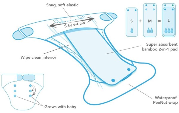 Totsbots PeeNut Day To Night Absorbent Nappy Pad Instructions Diagram