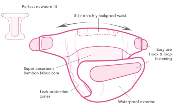 Totsbots Cloth Nappy Teeny Fit Star Diagram