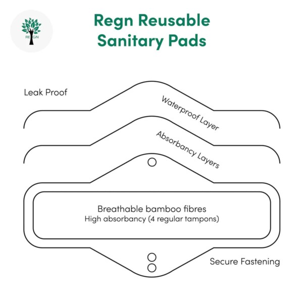 Reusable Sanitary Pads 6 Pack - Heavy Flow - Image 3